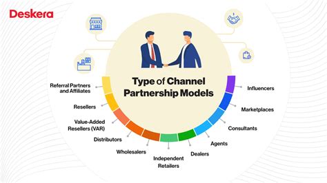 chanel partnership|channel partner vs distributor.